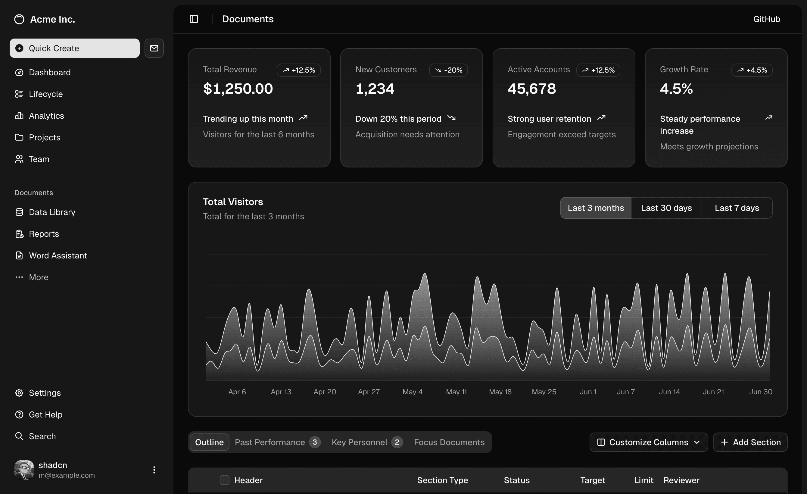 AI Sales OS dashboard preview