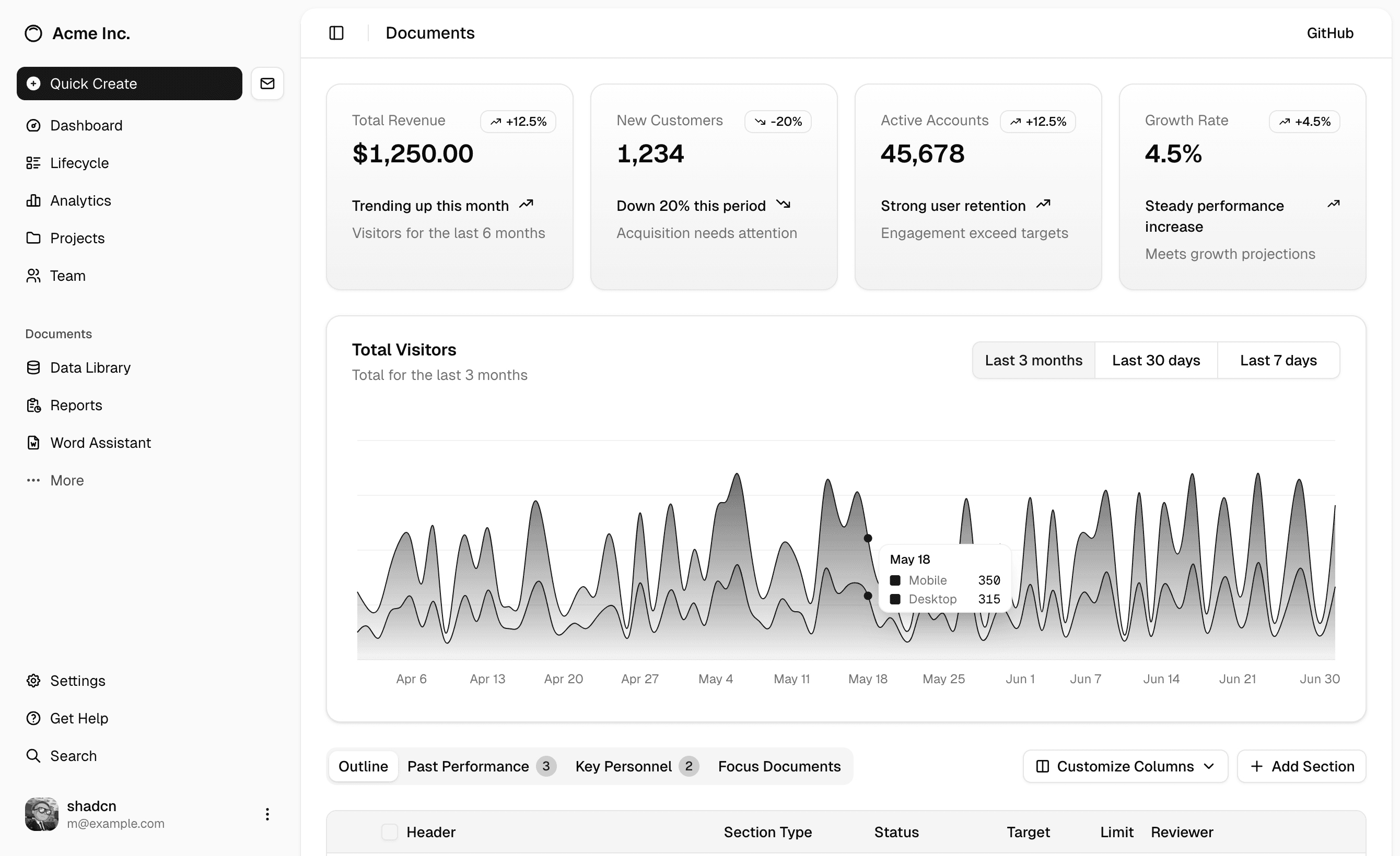 AI Sales OS dashboard preview